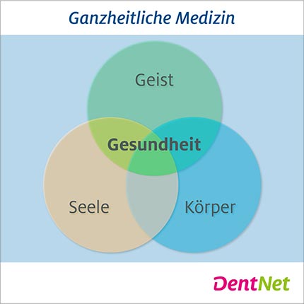 DentNet, Ratgeber, Zahnmedizin, ganzheitlich, hollistische Medizin, Körper, Seele, Geist, Psyche, Zahnheilkunde